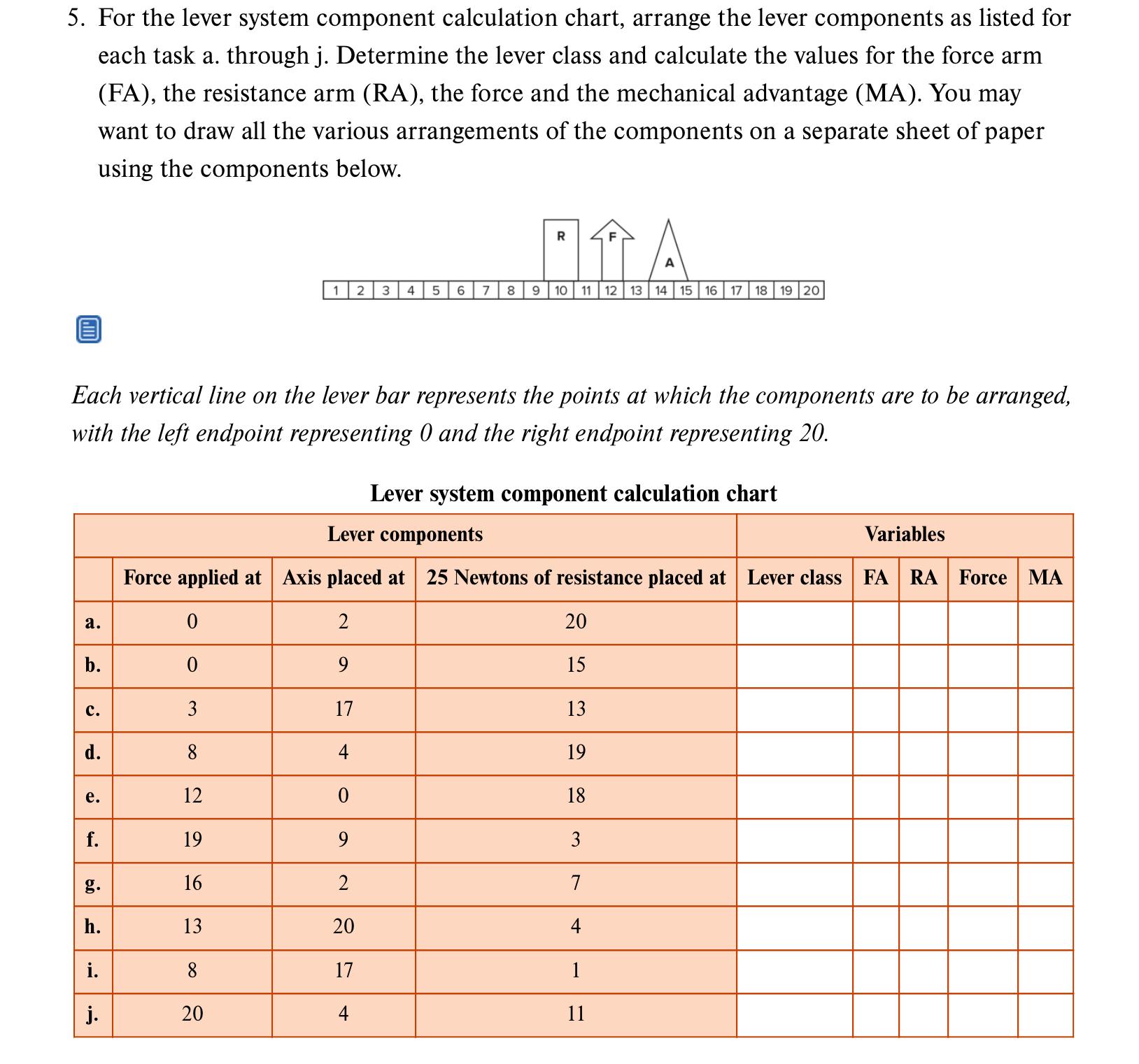 Solved For the lever system component calculation chart,