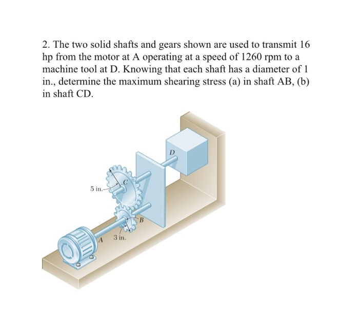 Solved 2. The two solid shafts and gears shown are used to