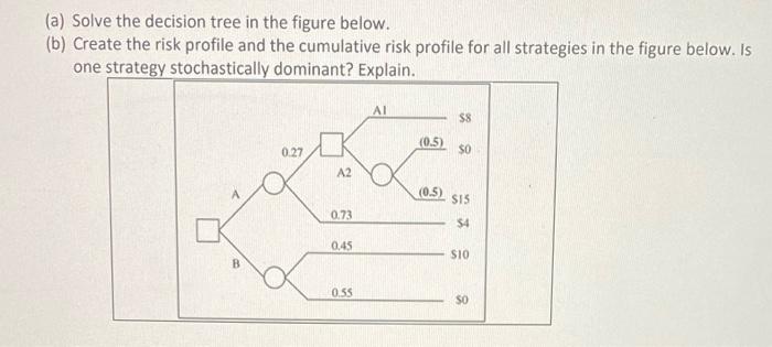 Solved (a) Solve the decision tree in the figure below. (b) | Chegg.com