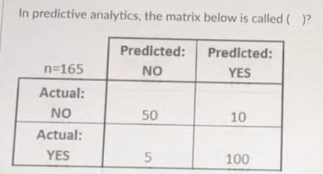 Solved In predictive analytics, the matrix below is | Chegg.com