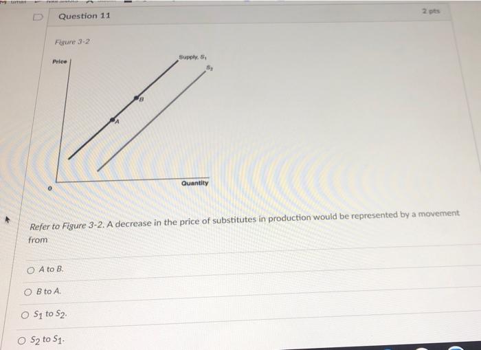 Solved Question 11 2 pts Figure 3.2 Supply Price S. Quantity | Chegg.com