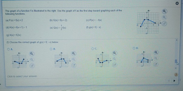 Solved The graph of a function is illustrated to the right. | Chegg.com