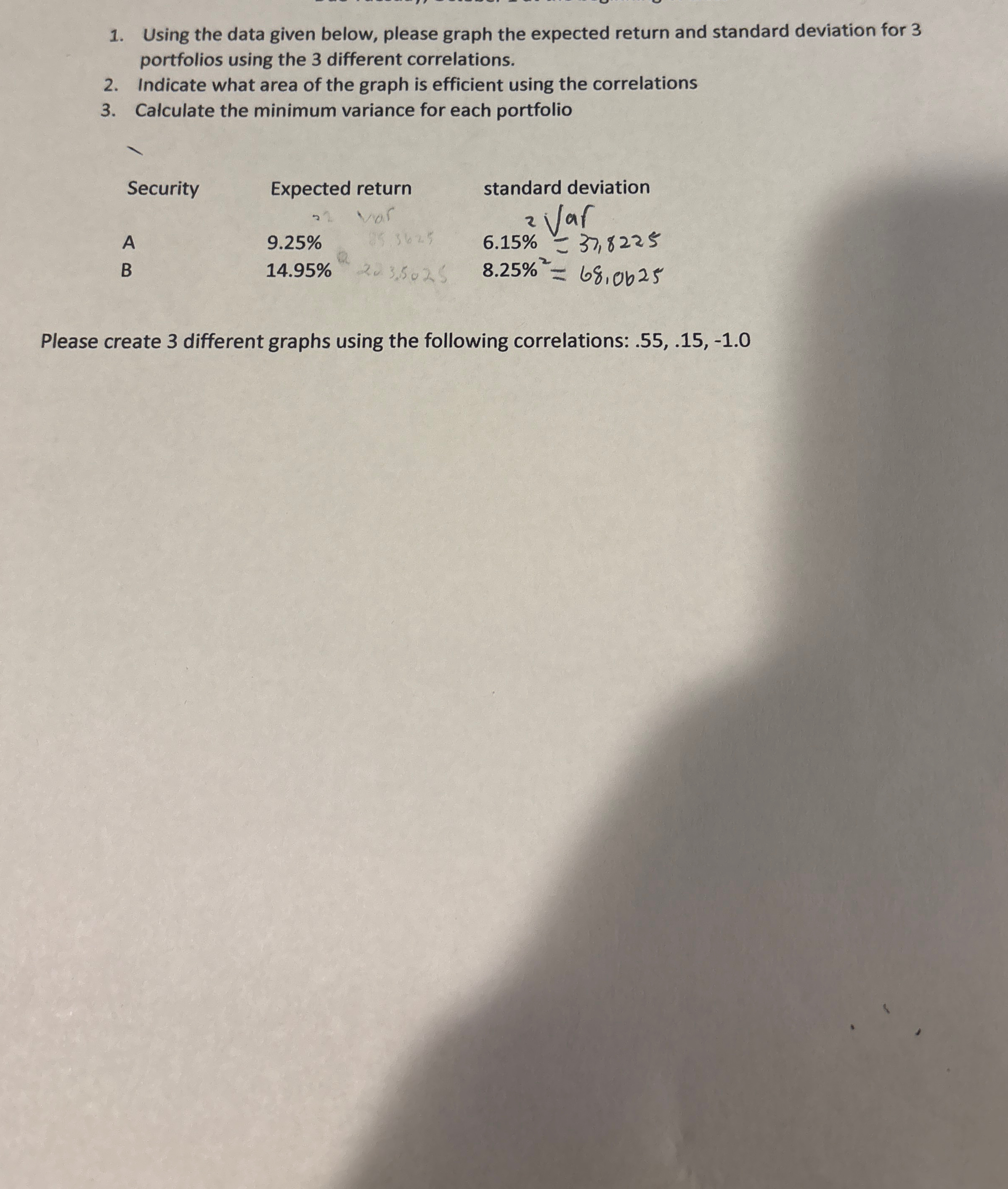 Solved Using the data given below, please graph the expected | Chegg.com