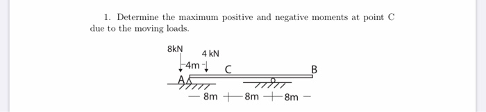 Solved 1. Determine the maximum positive and negative | Chegg.com