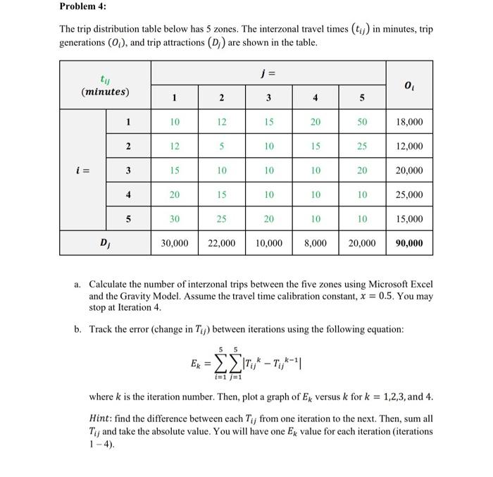 Solved The trip distribution table below has 5 zones. The | Chegg.com