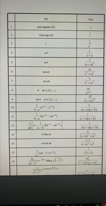Solved Give Lapalce of the transfer function equation3.pdf | Chegg.com