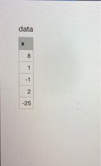 Solved Data Х 8 1 -1 2 -25 The Mean Of The 5 Observations | Chegg.com Solved Data Х 8 1 -1 2 -25 The Mean Of The 5 Observations | Chegg.com
