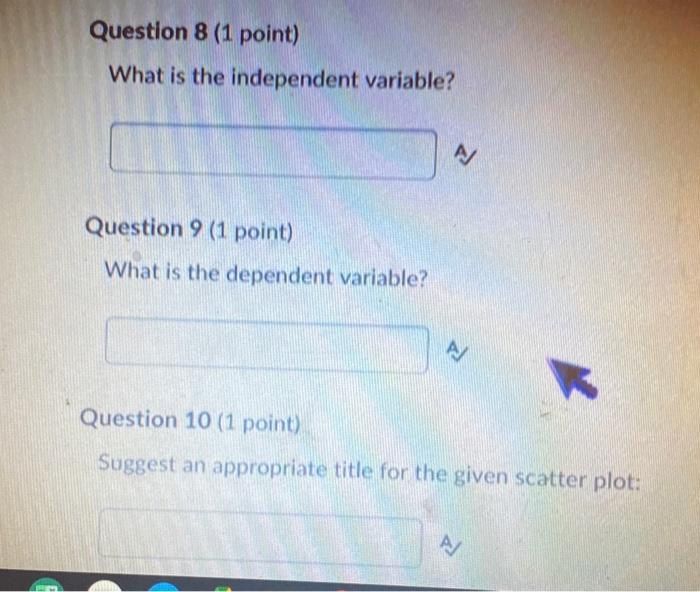 Solved Consider the following scatterplot when answering the | Chegg.com
