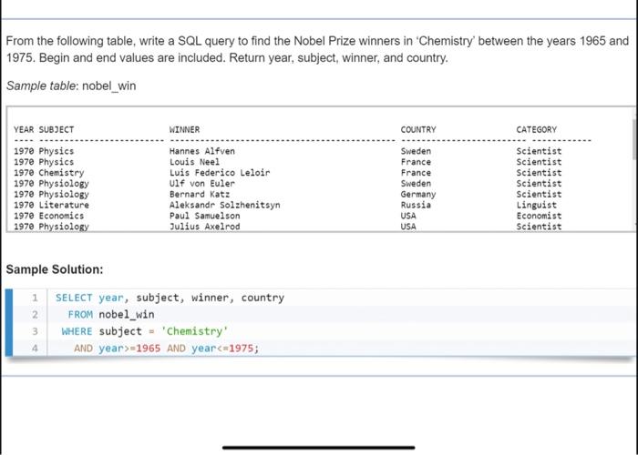 Solved From the following table, write a SQL query to find | Chegg.com