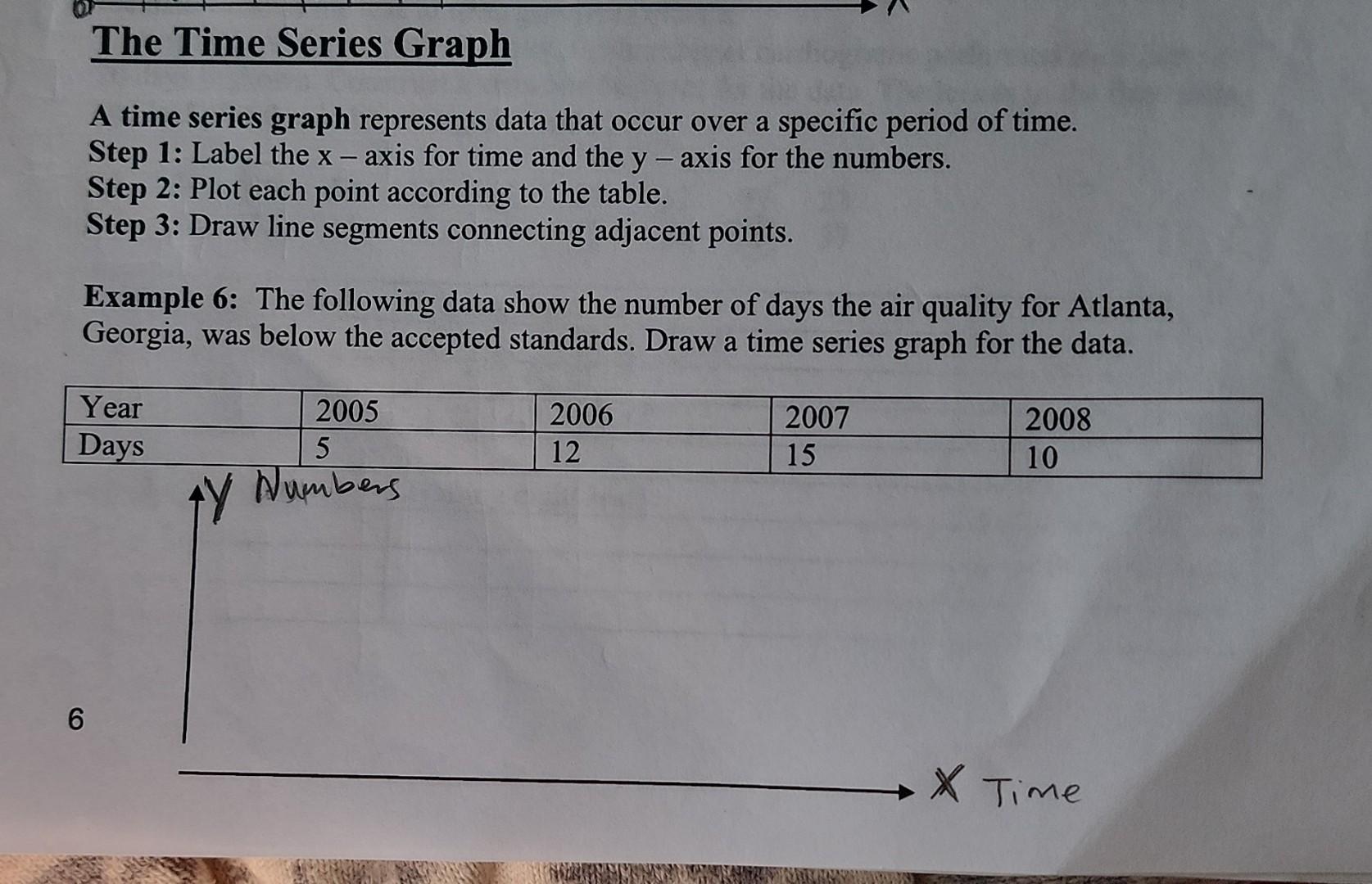 Solved A time series graph represents data that occur over a | Chegg.com