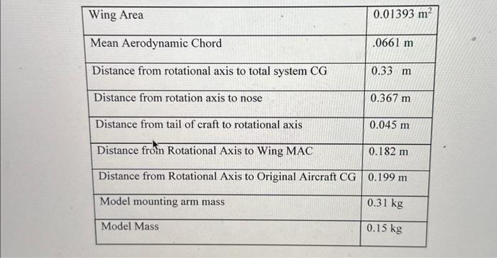 To determine the pitching moment of the aircraft | Chegg.com