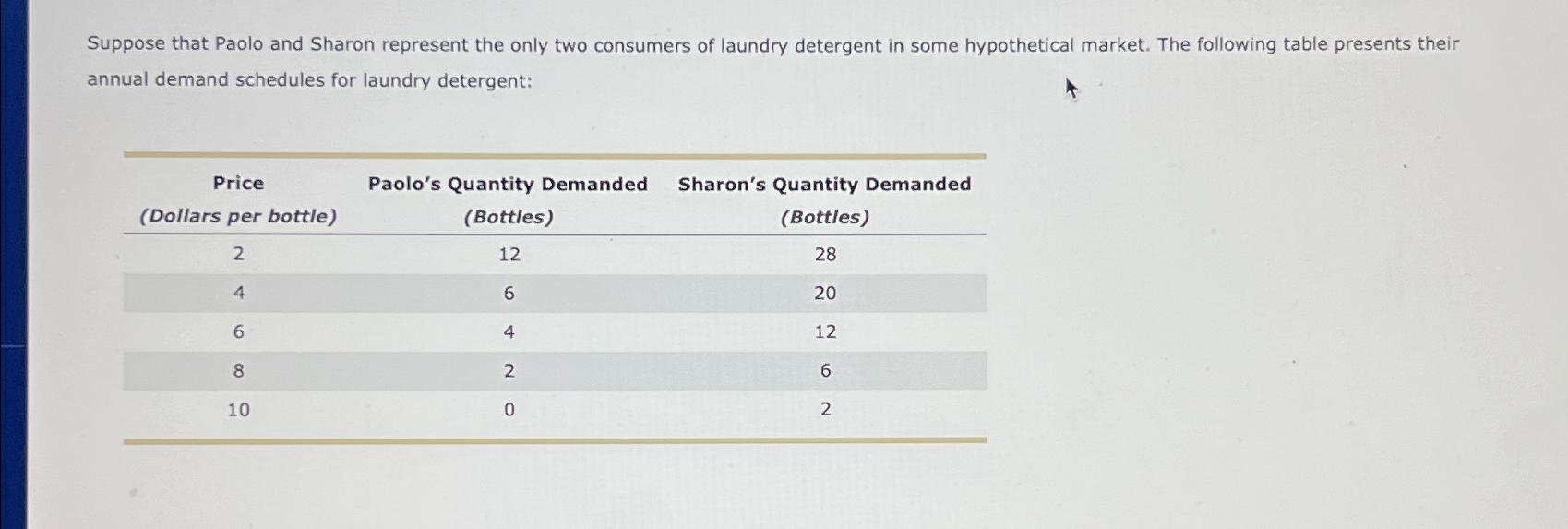 Solved Suppose that Paolo and Sharon represent the only two | Chegg.com