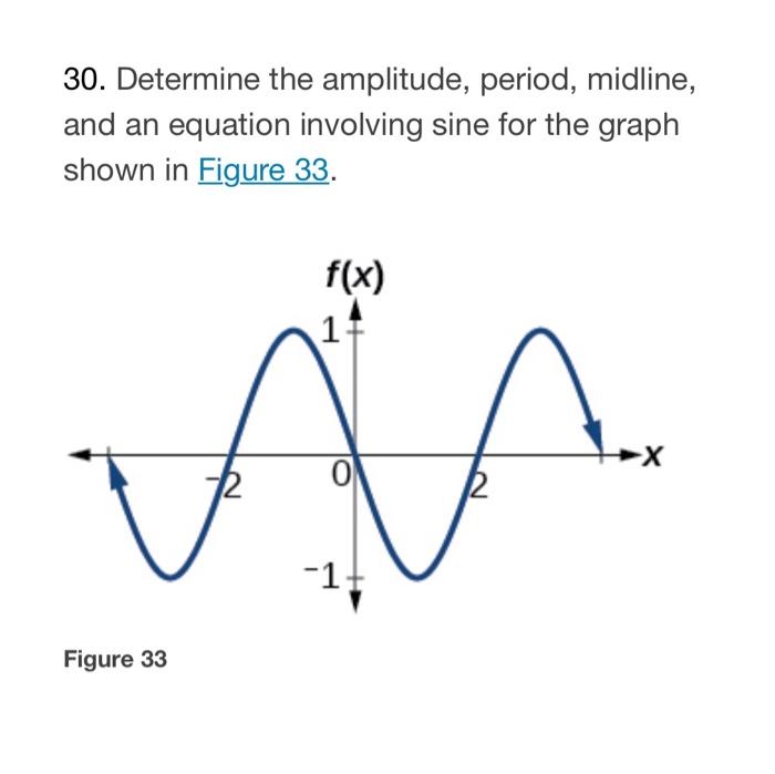 Solved 24. Determine the amplitude, period, midline, and an | Chegg.com