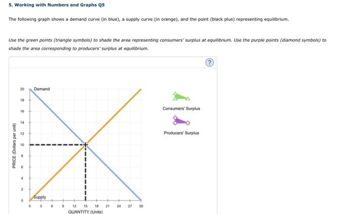 Solved Suppose there is an increase in demand and an | Chegg.com