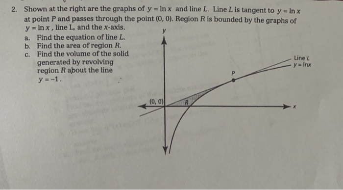 Solved 2 Shown At The Right Are The Graphs Of Y Ln X A Chegg Com