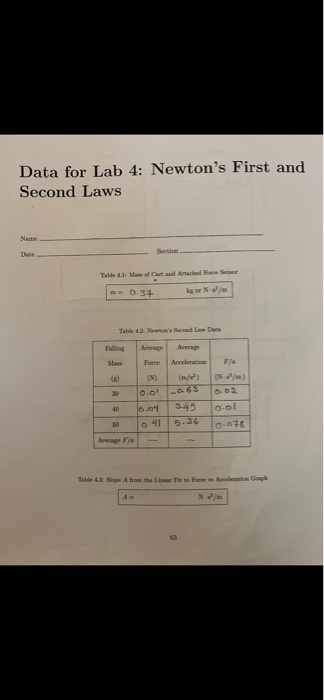 Data for Lab 4: Newton's First and Second Laws Name | Chegg.com