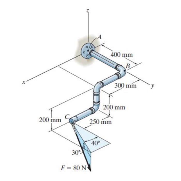 Solved Determine The Moment Around Point B. | Chegg.com