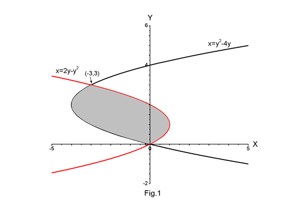 Solved: Find the area of the shaded region. | Chegg.com