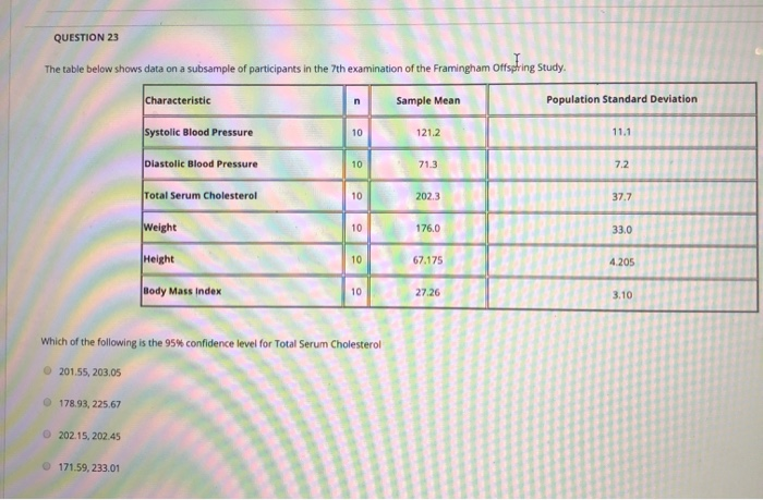 Solved QUESTION 23 The table below shows data on a subsample | Chegg.com