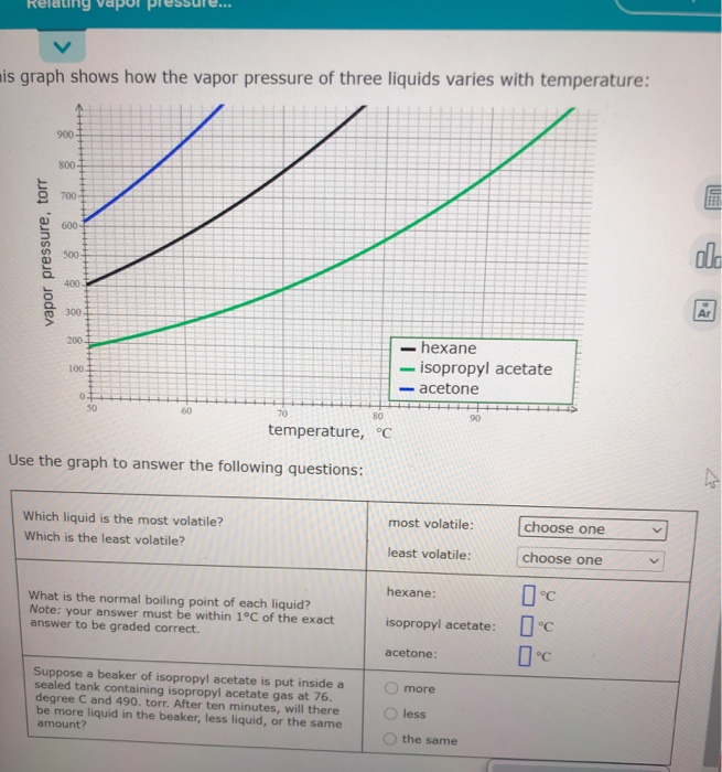 Solved mis graph shows how the vapor pressure of three | Chegg.com