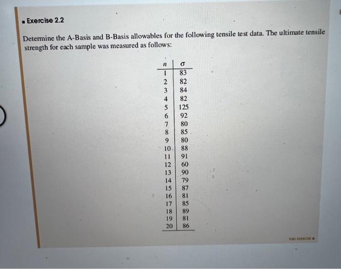 Determine The A-Basis And B-Basis Allowables For The | Chegg.com