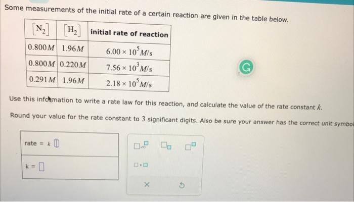 Solved Some measurements of the initial rate of a certain | Chegg.com
