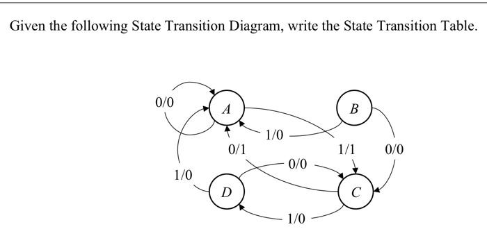 Solved Given the following State Transition Diagram, write | Chegg.com