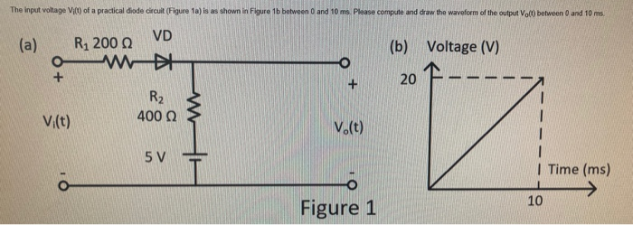 Solved The input voltage V1) of a practical diode circuit | Chegg.com