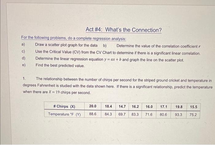 Solved For the following problems, do a complete regression | Chegg.com