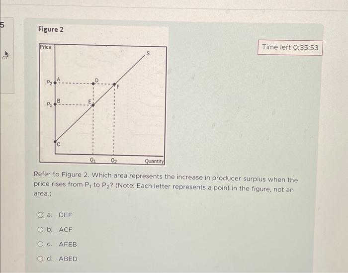 5 Figure 2 Price P2 P₁ B A. DEF Q2 Refer To Figure 2. | Chegg.com