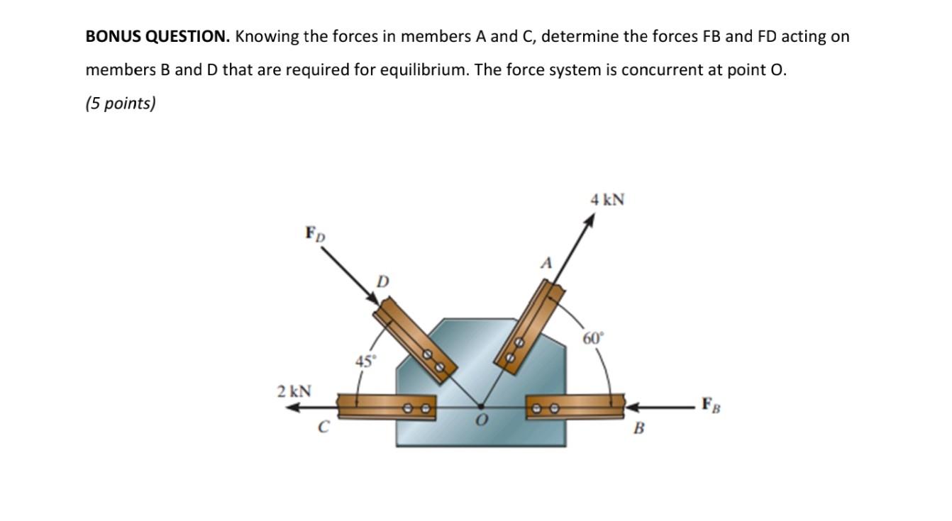 Solved BONUS QUESTION. Knowing The Forces In Members A And | Chegg.com