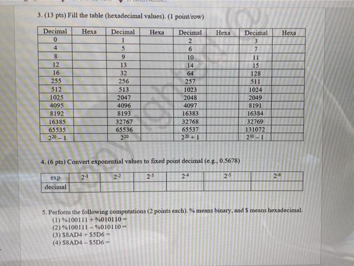 Solved 3. 13 pts Fill the table hexadecimal values . 1 Chegg