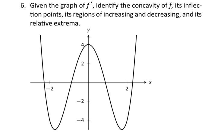 Solved 6. Given the graph of f', identify the concavity of | Chegg.com