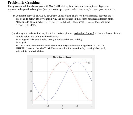 Solved Problem 1: Graphing This problem will familiarize you | Chegg.com