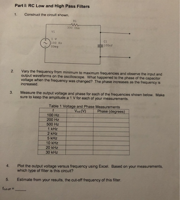 Solved Part I: RC Low and High Pass Filters 1. Construct the | Chegg.com