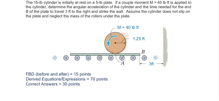 Solved The 15-1b cylinder is initially at rest on a 5-lb | Chegg.com