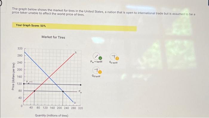 Solved The graph below shows the market for tires in the | Chegg.com