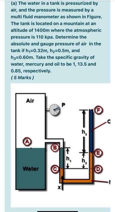 Solved (a) The water in a tank is pressurized by air, and | Chegg.com