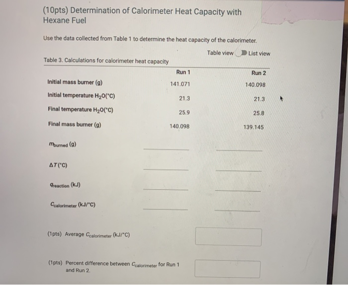 Solved (10pts) Determination of Calorimeter Heat Capacity