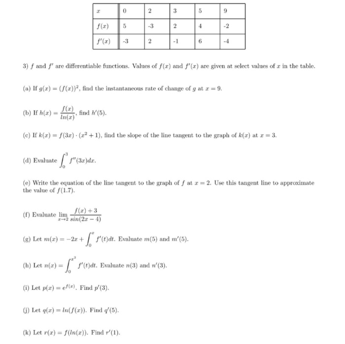 Solved F F R 3 2 1 3 F And F Are Differentiable F Chegg Com