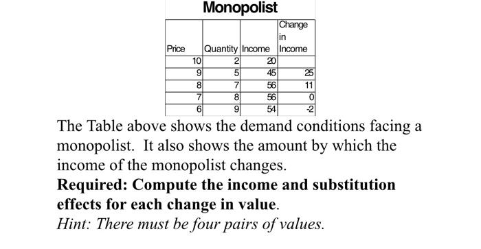 Solved The Table above shows the demand conditions facing a | Chegg.com