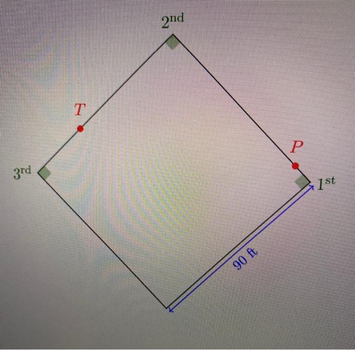 Solved A baseball diamond is a square with sides of length