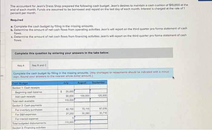 Solved The accountant for Jean's Dress Shop prepared the | Chegg.com