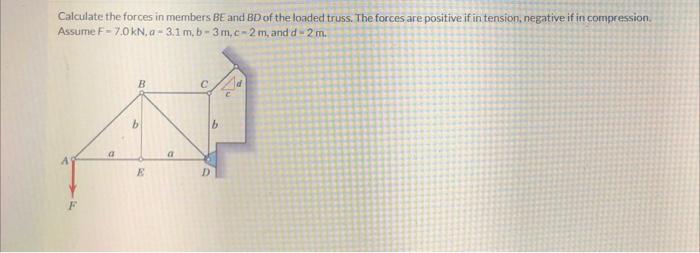 Solved Calculate The Forces In Members BE And BD Of The | Chegg.com