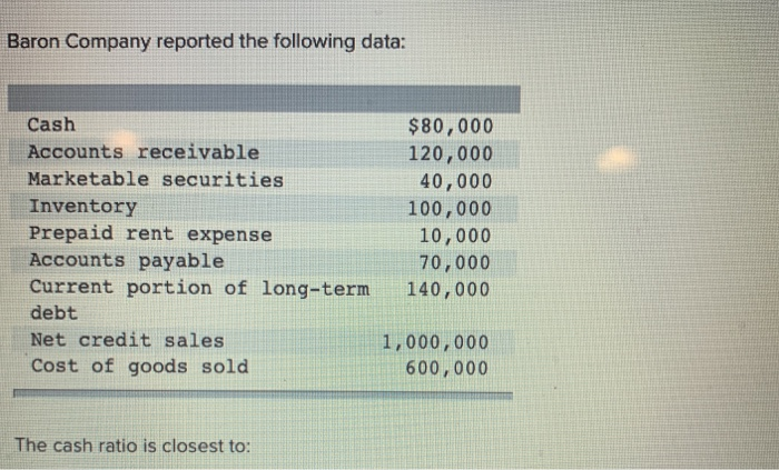 Baron Pany Reported The Following Data Cash Chegg 