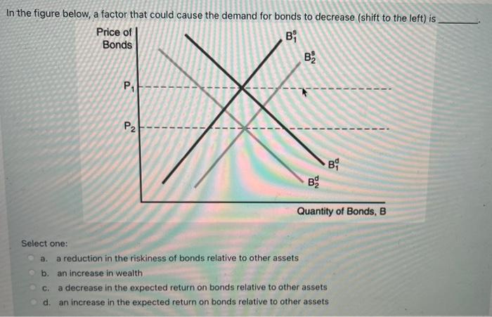 Solved In the figure below, a factor that could cause the | Chegg.com