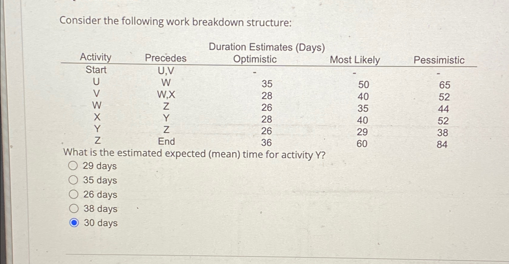 Solved Consider The Following Work Breakdown | Chegg.com