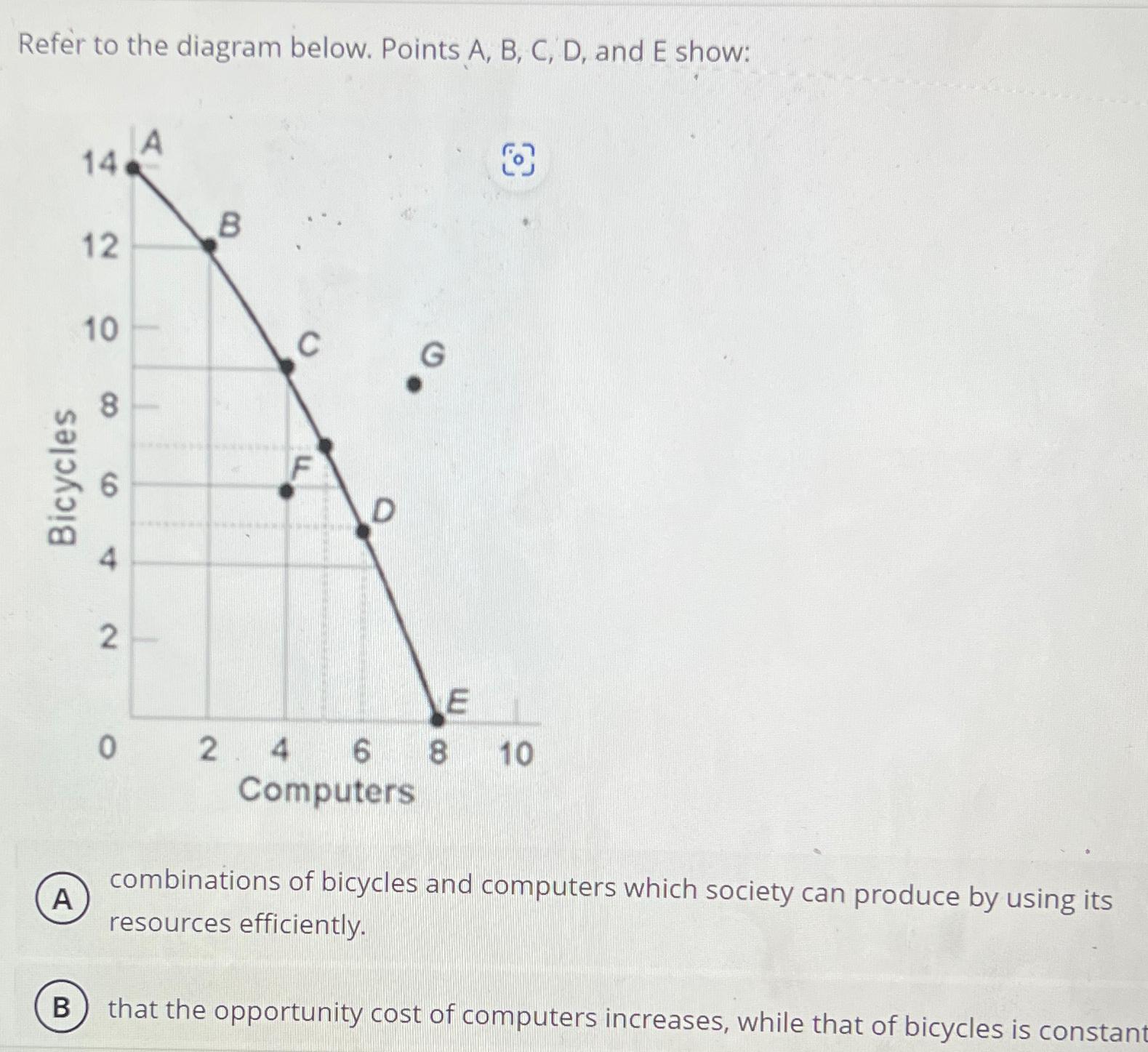 Solved Refer To The Diagram Below. Points A, ﻿B, ﻿C, ﻿D, | Chegg.com