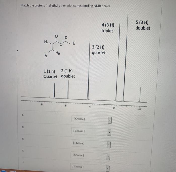 diethyl ether nmr