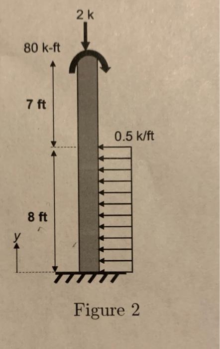 Solved Problem 2 For the structure shown in Figure 2, | Chegg.com